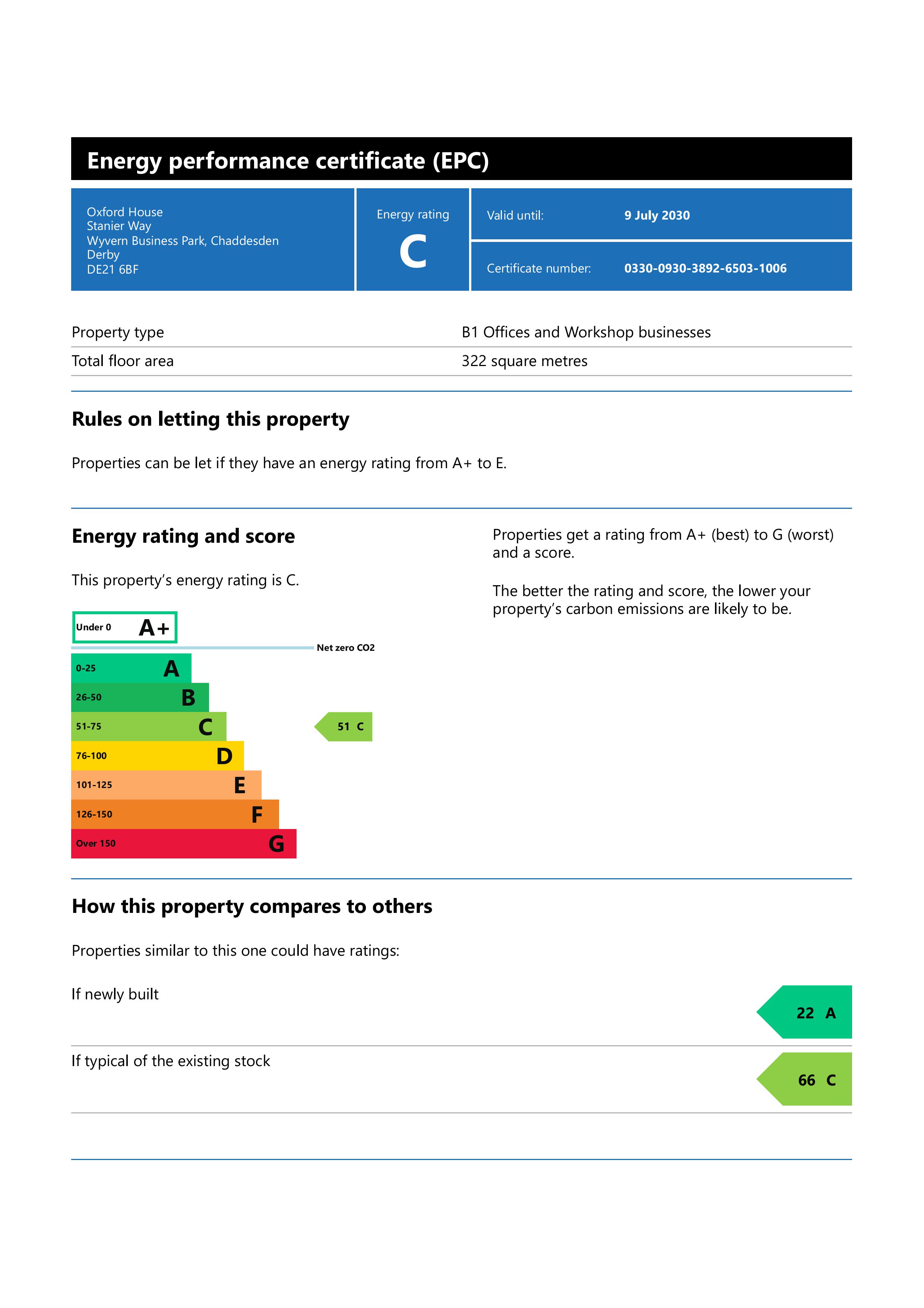 Investment in Derby - photo 4